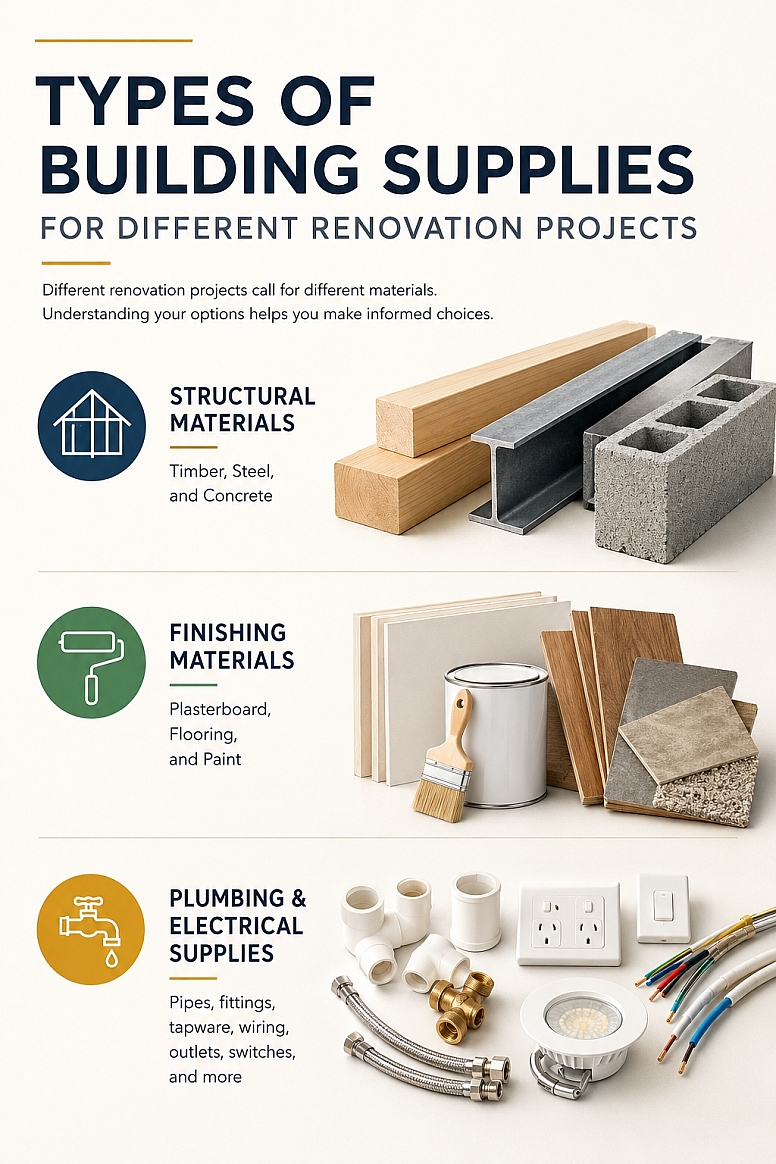 guide to building supplies for renovations